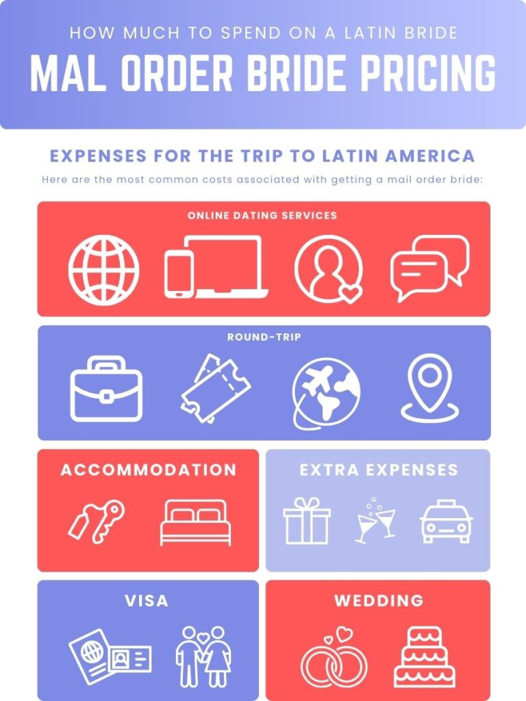 latin mail order bride pricing